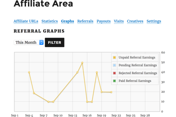 affiliate-area-graphs